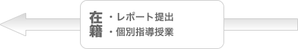 在籍：レポート提出 個別指導授業